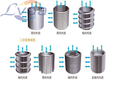 工作原理