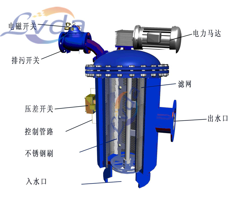 过滤器