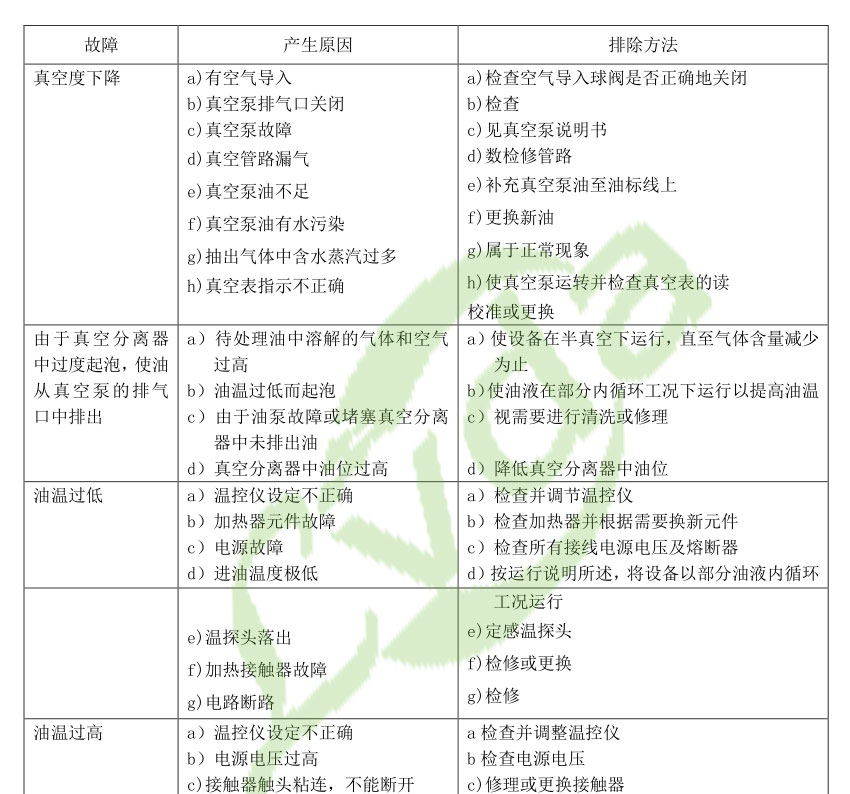 滤油机设备故常排除方法1