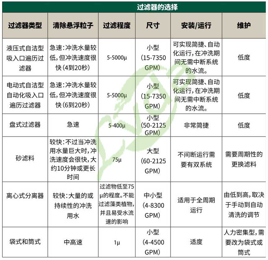过滤器的选型