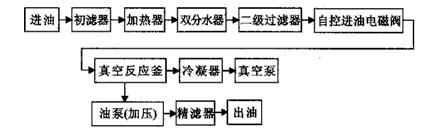 真空滤油机