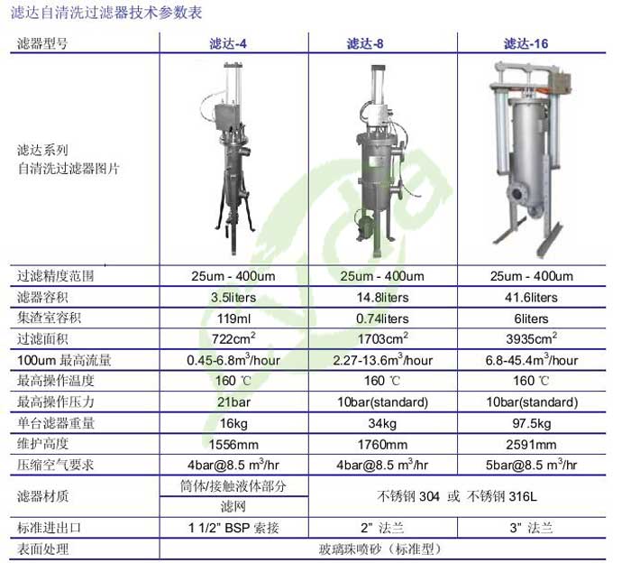 自清洗过滤器参数