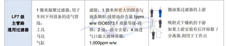 主管路通用过滤器