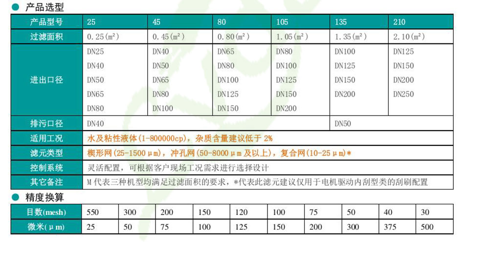 刮刀自清洗过滤器3