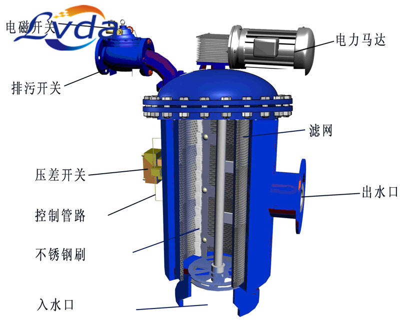 自清洗过滤器