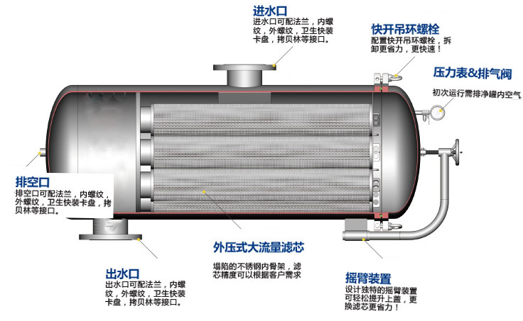 保安过滤器