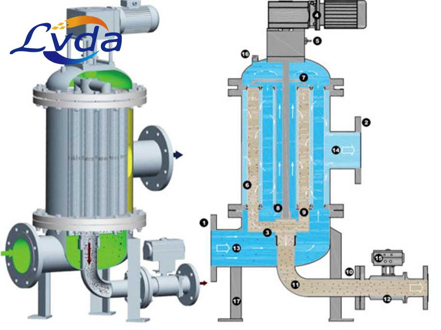 多芯式反冲洗过滤器结构剖析图