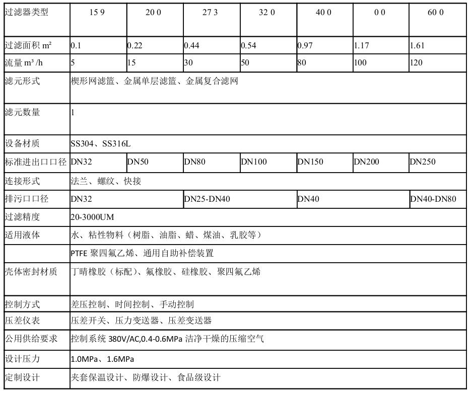 技术参数表