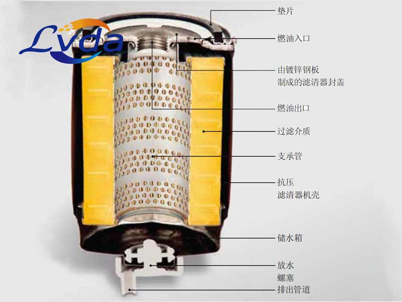 燃油旋装滤清器的特点及安装更换