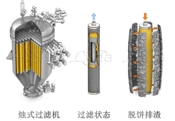 全自动烛式过滤机滤饼层过滤器的优势